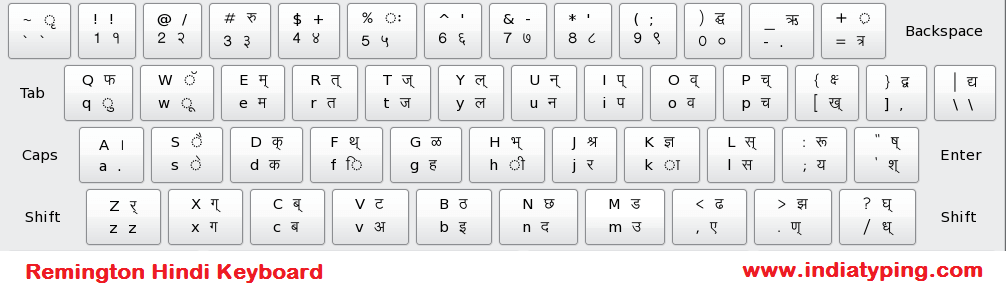 Unicode Devanagari Keyboard Layout