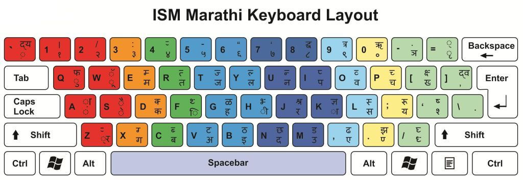 Shree Lipi Typing Chart