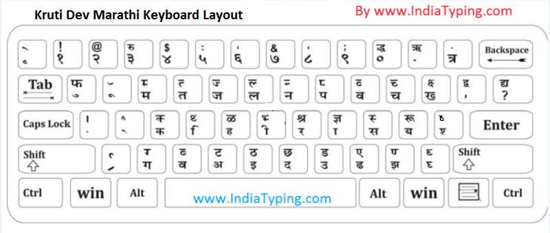 Marathi Typing Test