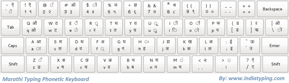 Mangal Hindi Font Keyboard Layout