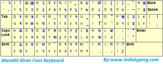 marathi-typing-keyboard-kiran-inscript-phonetic-keyboard