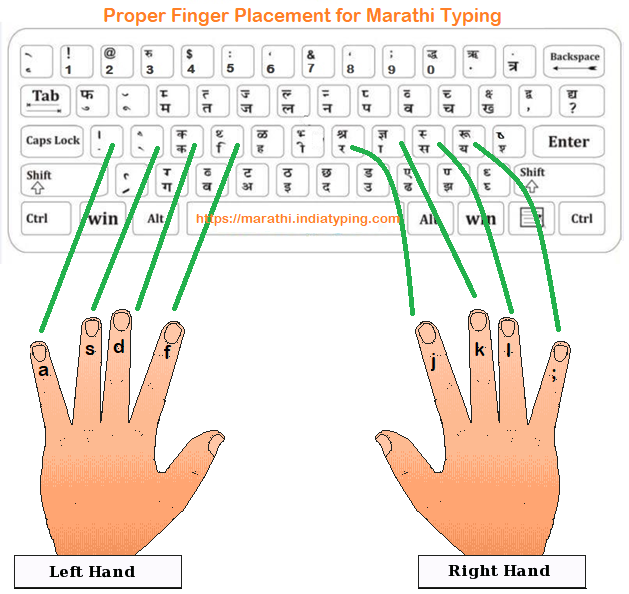 Finger placement for Marathi Typing