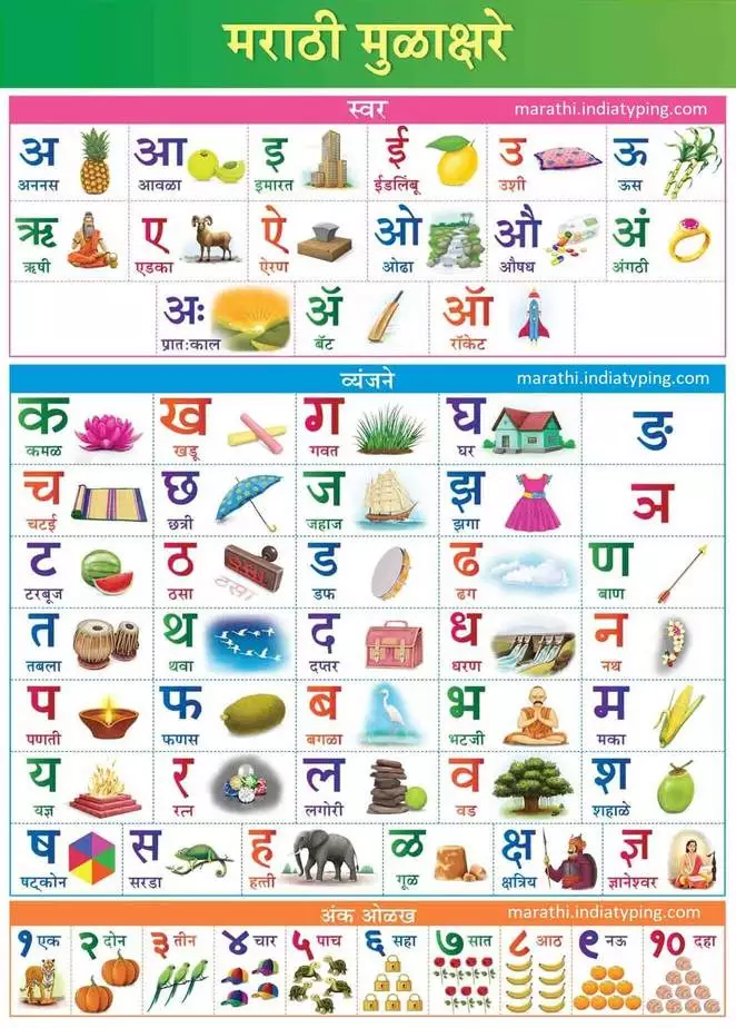 Marathi Alphabet Marathi Vowels Marathi Consonants Marathi