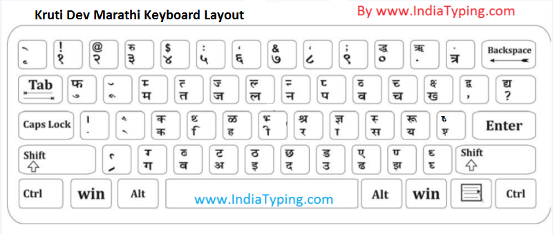 Marathi Keyboard KrutiDev
