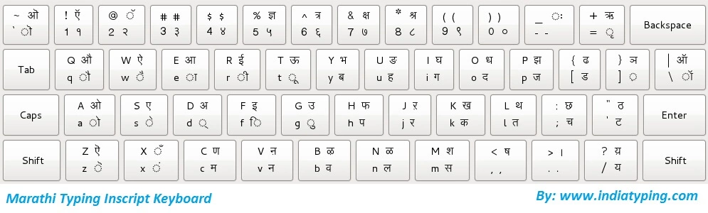 Marathi Inscript Keyboard