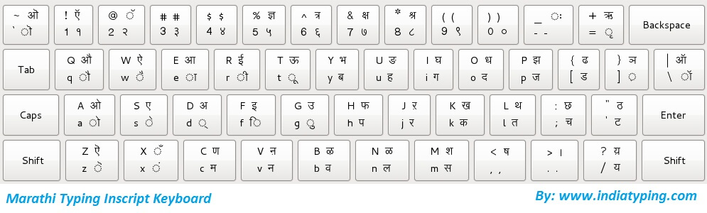 marathi typing test