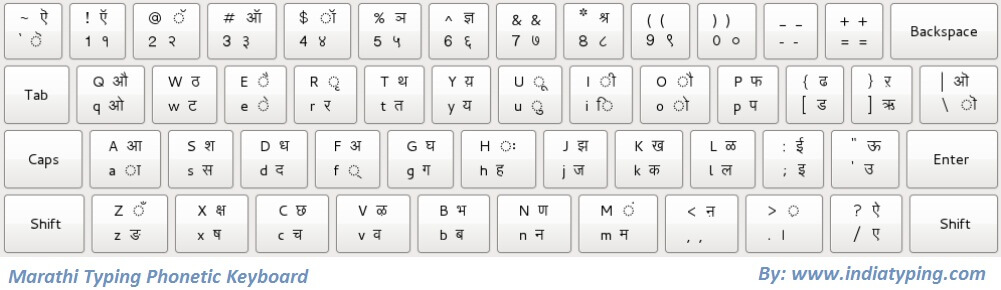 Marathi Phonetic Keyboard