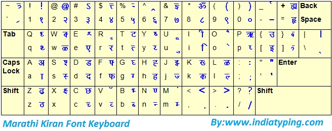 Marathi kiran font keyboard layout